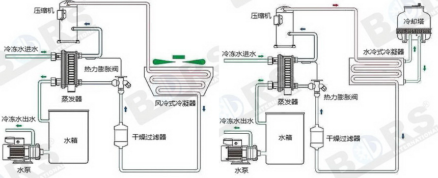 箱式工业冷水机组