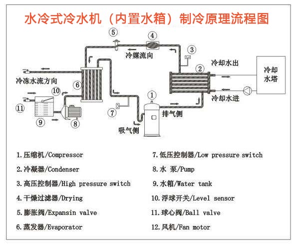 涡旋式水冷冷水机